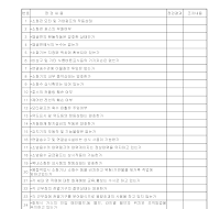 소방설비 점검표 소방설비 점검표